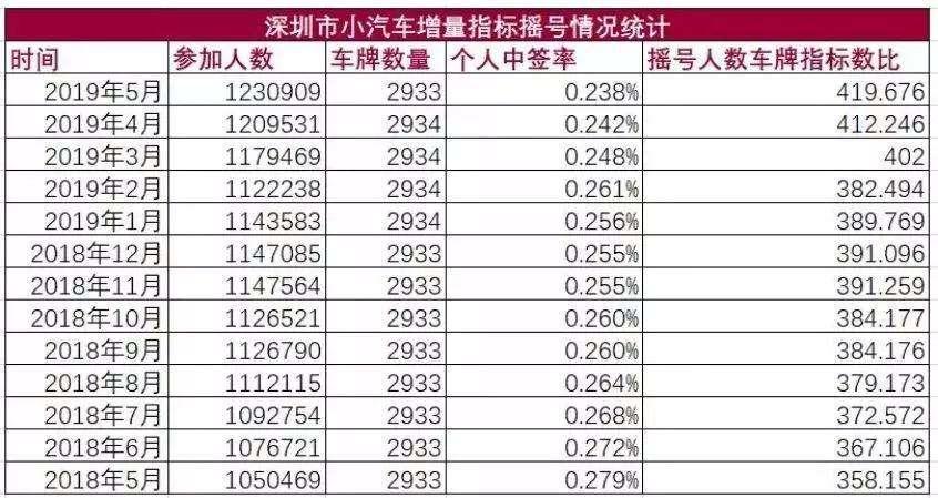 重庆市最新限购政策深度解析