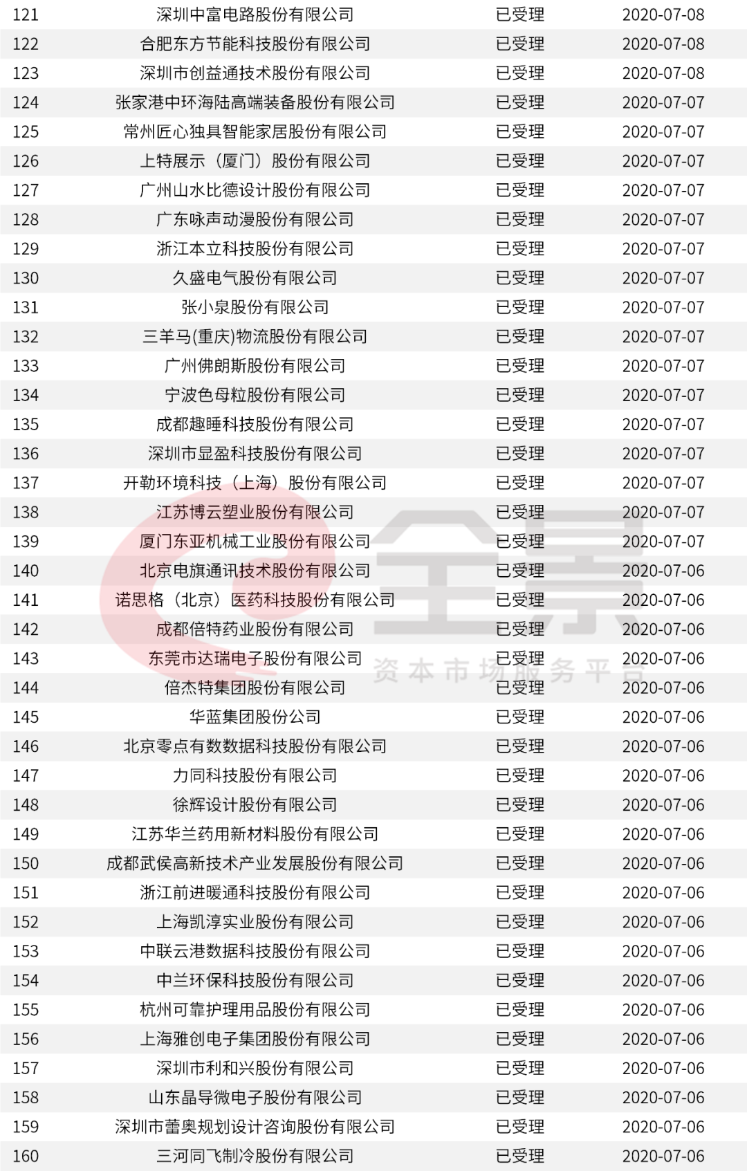 2024年新澳门天天开奖结果,确保解释问题_Console14.845