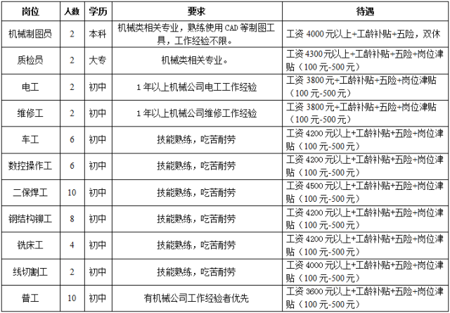 莒县工厂招聘信息最新概览