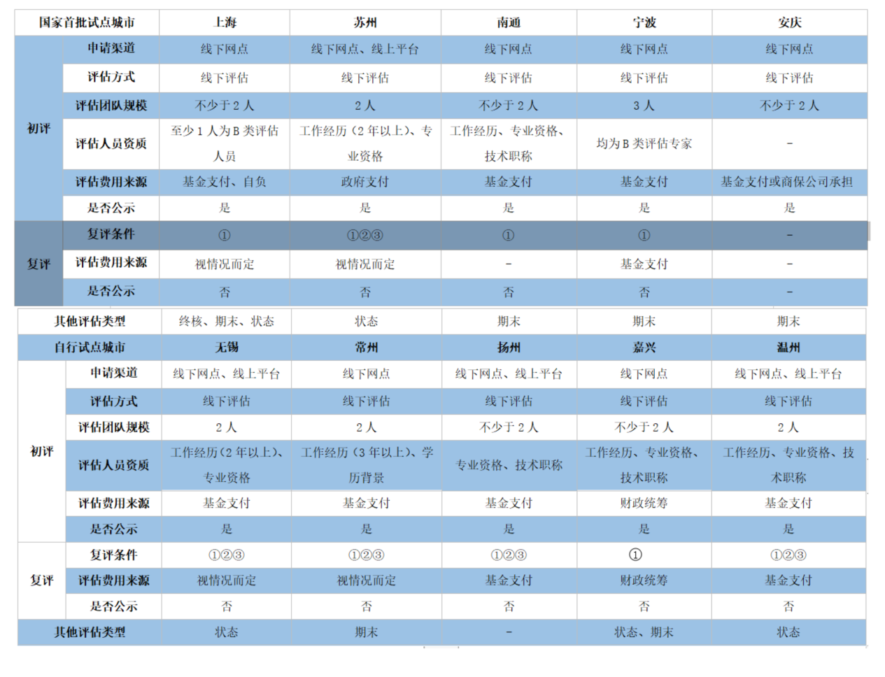 新澳2024资料免费大全版,互动性执行策略评估_Device20.388