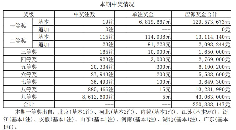 2024年新澳开奖记录,定性说明解析_M版52.428