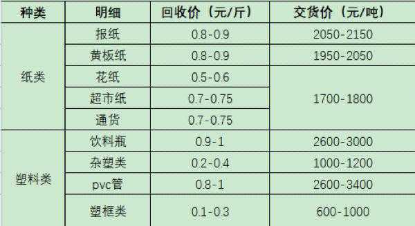 废纸箱价格最新行情分析今日走势报告