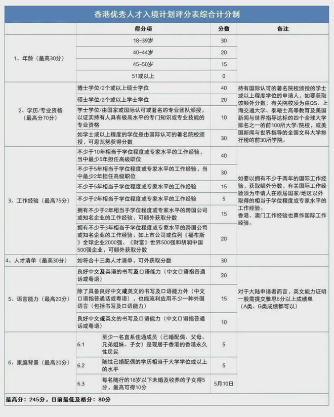 香港资料大全正版资料2024年免费,环境适应性策略应用_watchOS23.137