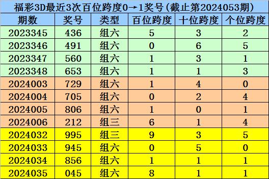 澳门一码一肖100准吗,实证解答解释定义_纪念版77.105