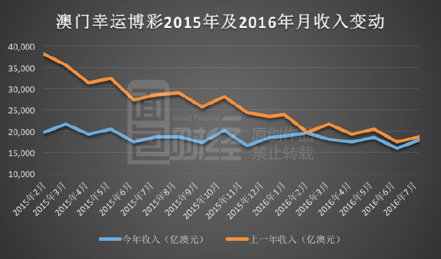 新澳门彩历史开奖记录走势图,深入分析定义策略_超值版54.88