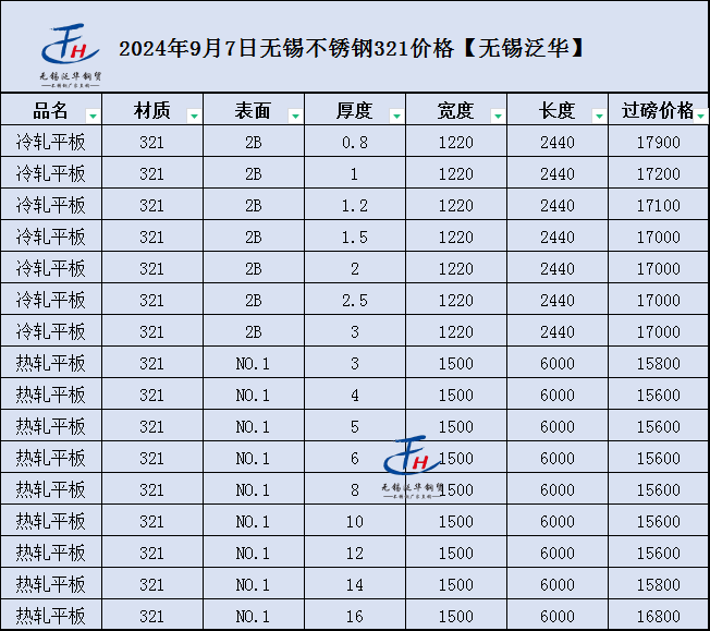 2024新澳门资料大全,专家观点解析_潮流版81.321