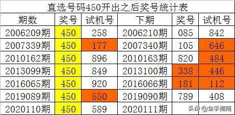 澳门一码中精准一码的投注技巧,实证数据解析说明_限量版67.207