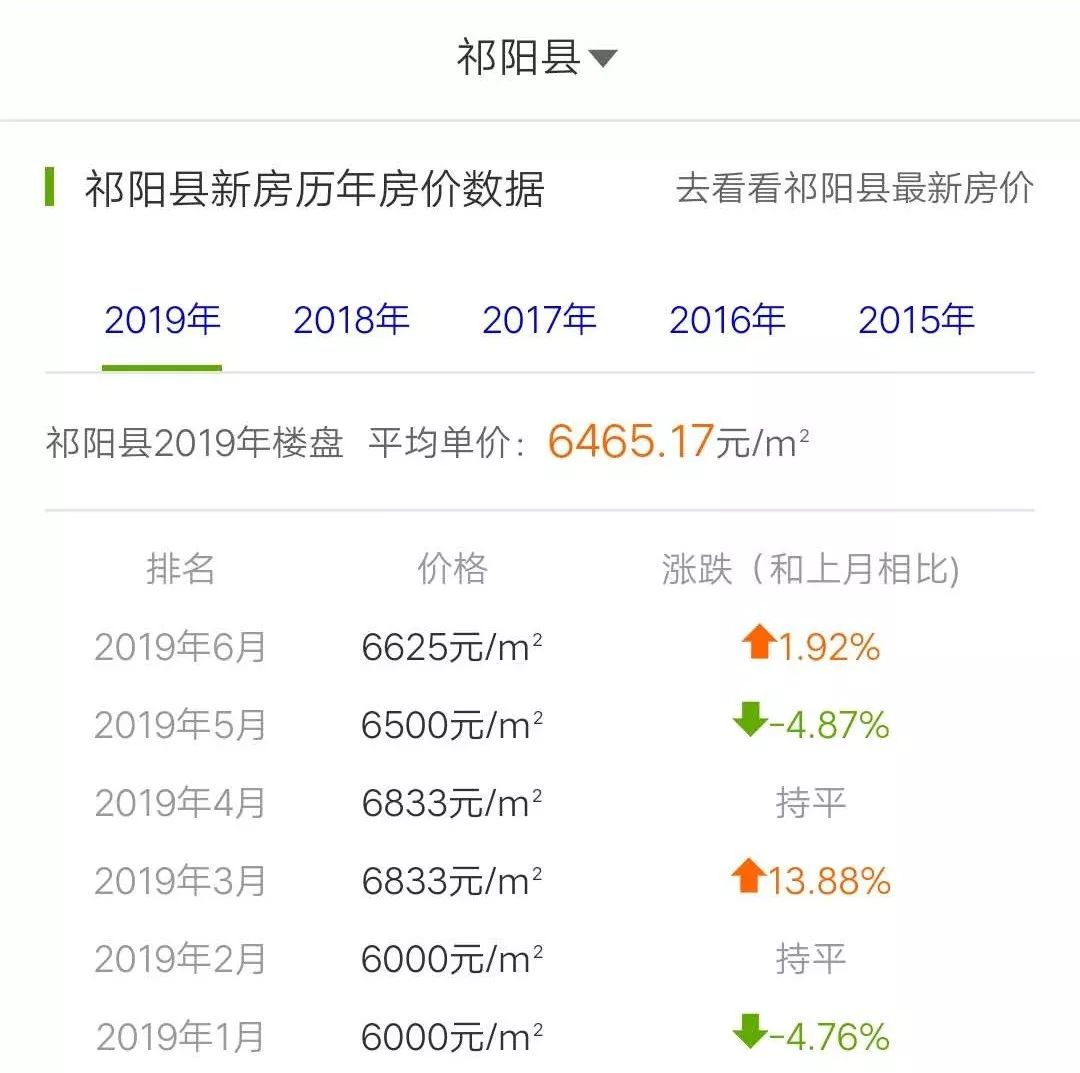 祁东房价走势揭秘，最新消息、市场趋势与未来展望