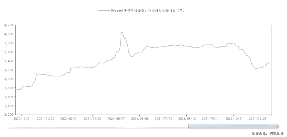 钢屑价格最新行情解析