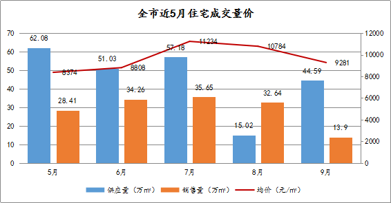 盐城城东区域房价走势解析与最新数据解读（2017年）