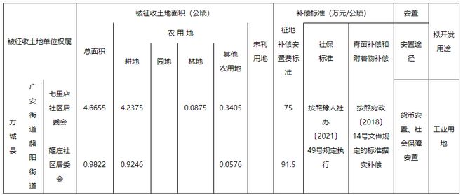 国家最新土地补偿标准及其深远影响