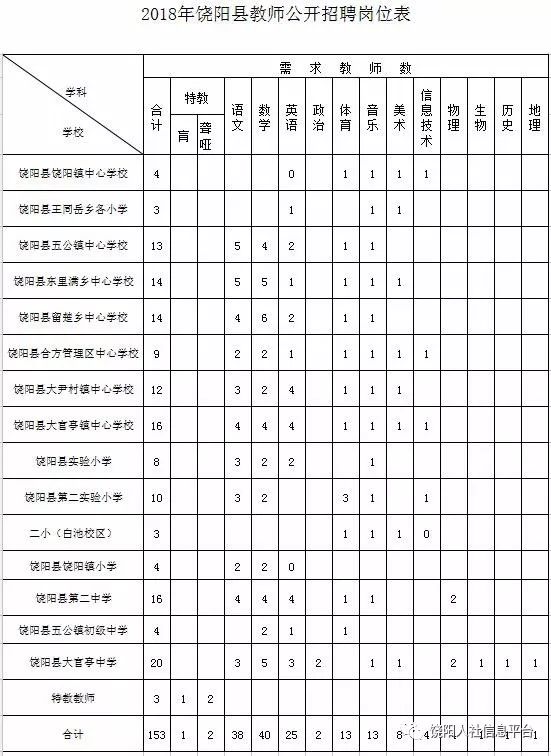 饶阳县自然资源和规划局招聘新资讯解读