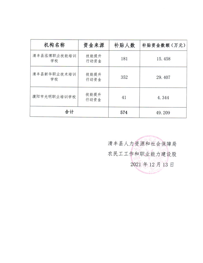 通许县人力资源和社会保障局新项目推动经济与社会保障事业协同发展