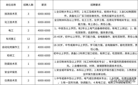 云城区自然资源和规划局招聘公告及详细信息解析