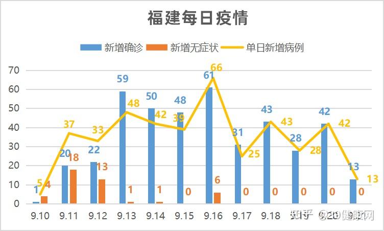 福建疫情最新动态，全力应对，共守家园安宁