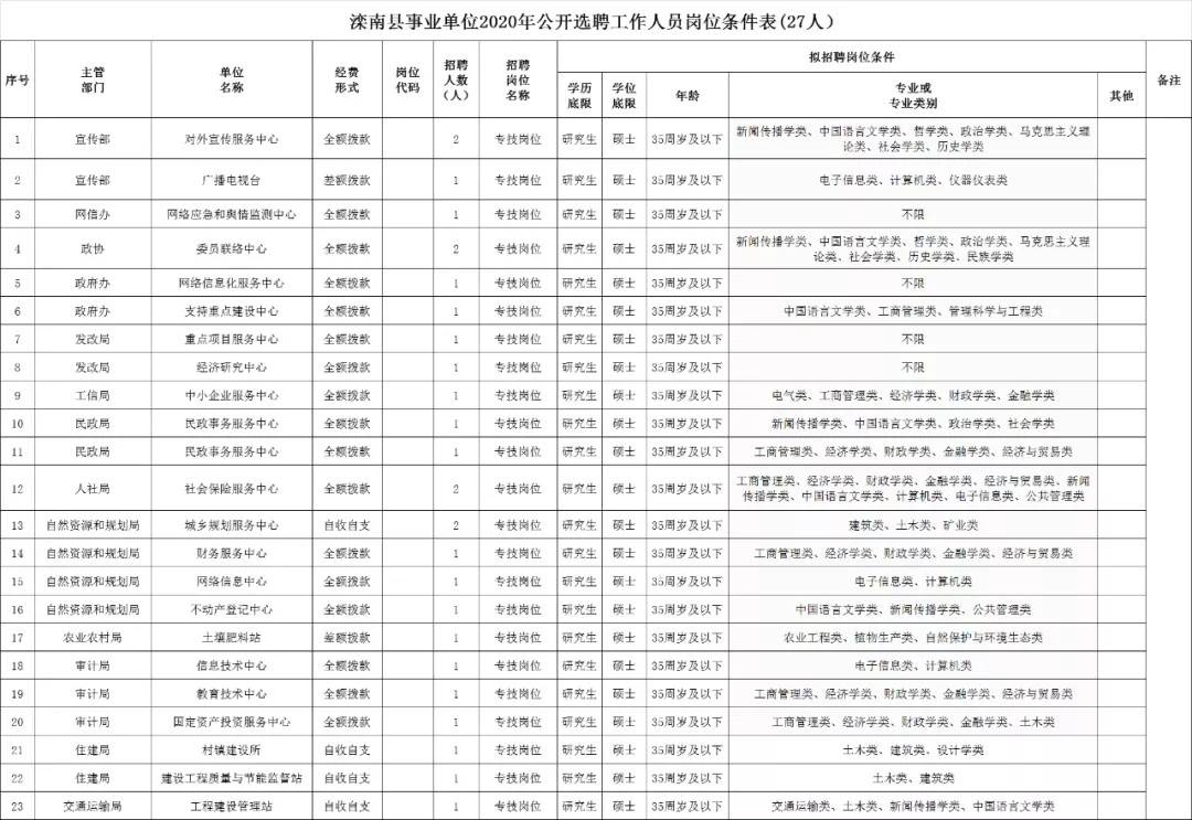 景泰县自然资源和规划局最新招聘公告解读