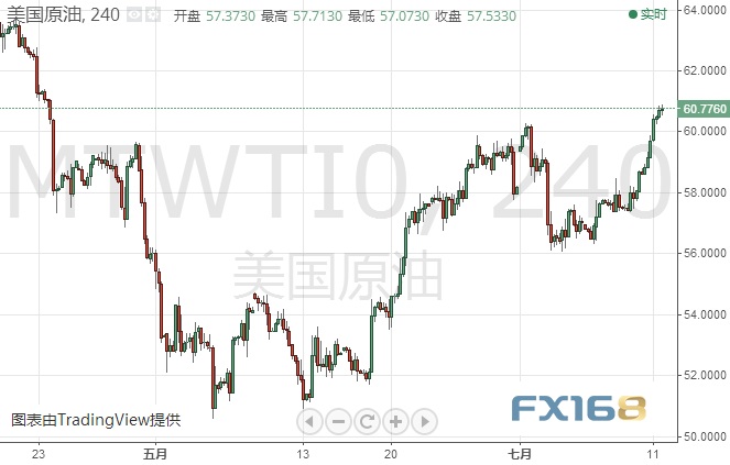 美国原油走势最新分析图及未来展望