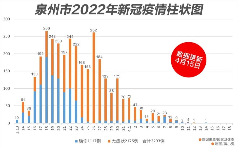 泉州疫情最新更新概况