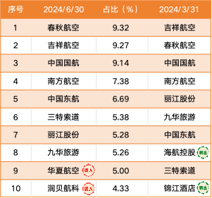 2024澳门天天六开奖彩免费,数据解读说明_升级版71.23