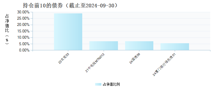 2024年新澳天天开彩最新资料,诠释分析解析_尊享版50.284