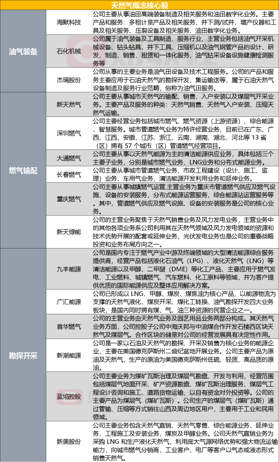 新奥精准资料免费提供彩吧助手,最新答案解析说明_特供版54.421