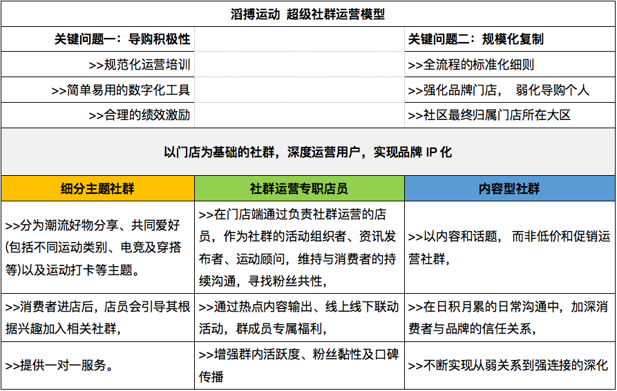 一码一肖100%中用户评价,实践性执行计划_Ultra64.416