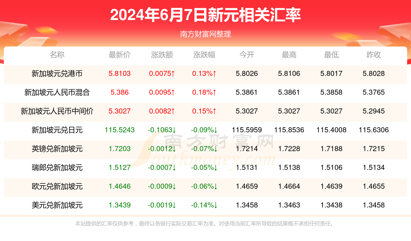 定格う依靠 第4页