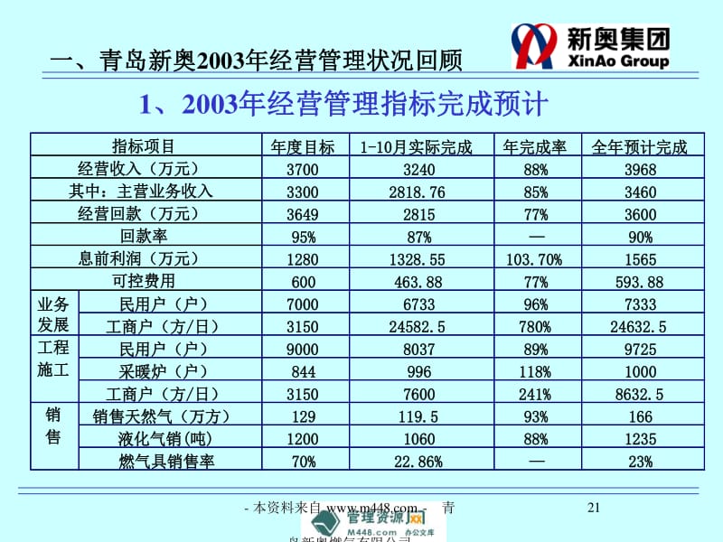 孤狼的吼声 第4页