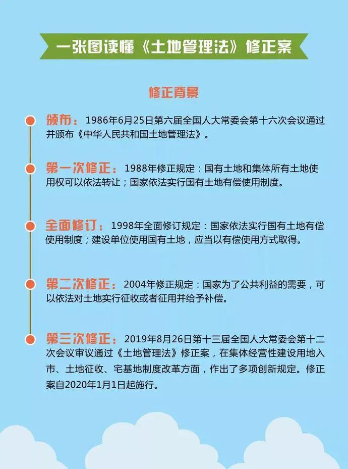 土地管理法最新修订及其深远影响分析