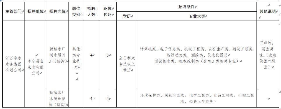 阜宁县水利局最新招聘信息全面解析及招聘细节详解