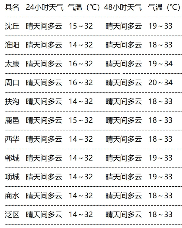 气象变化与日常生活息息相关，最新天气预报查询详解