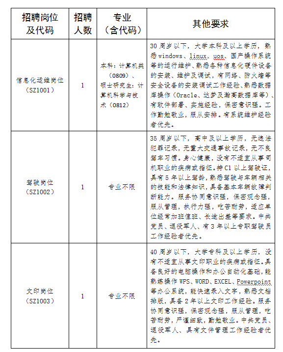 铜陵县自然资源和规划局最新招聘公告概览