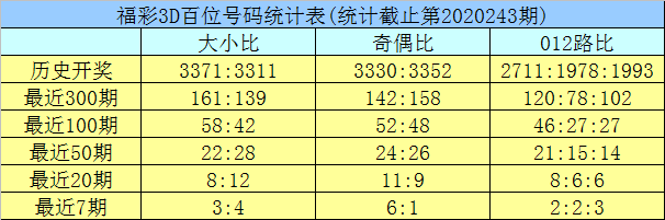 新澳六开彩开奖结果查询合肥,全面分析说明_Chromebook85.288