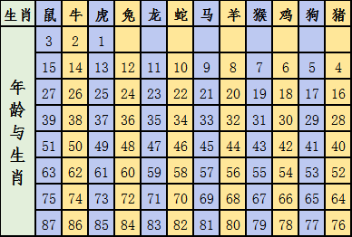 2024十二生肖49码表,高效方法评估_Premium89.743