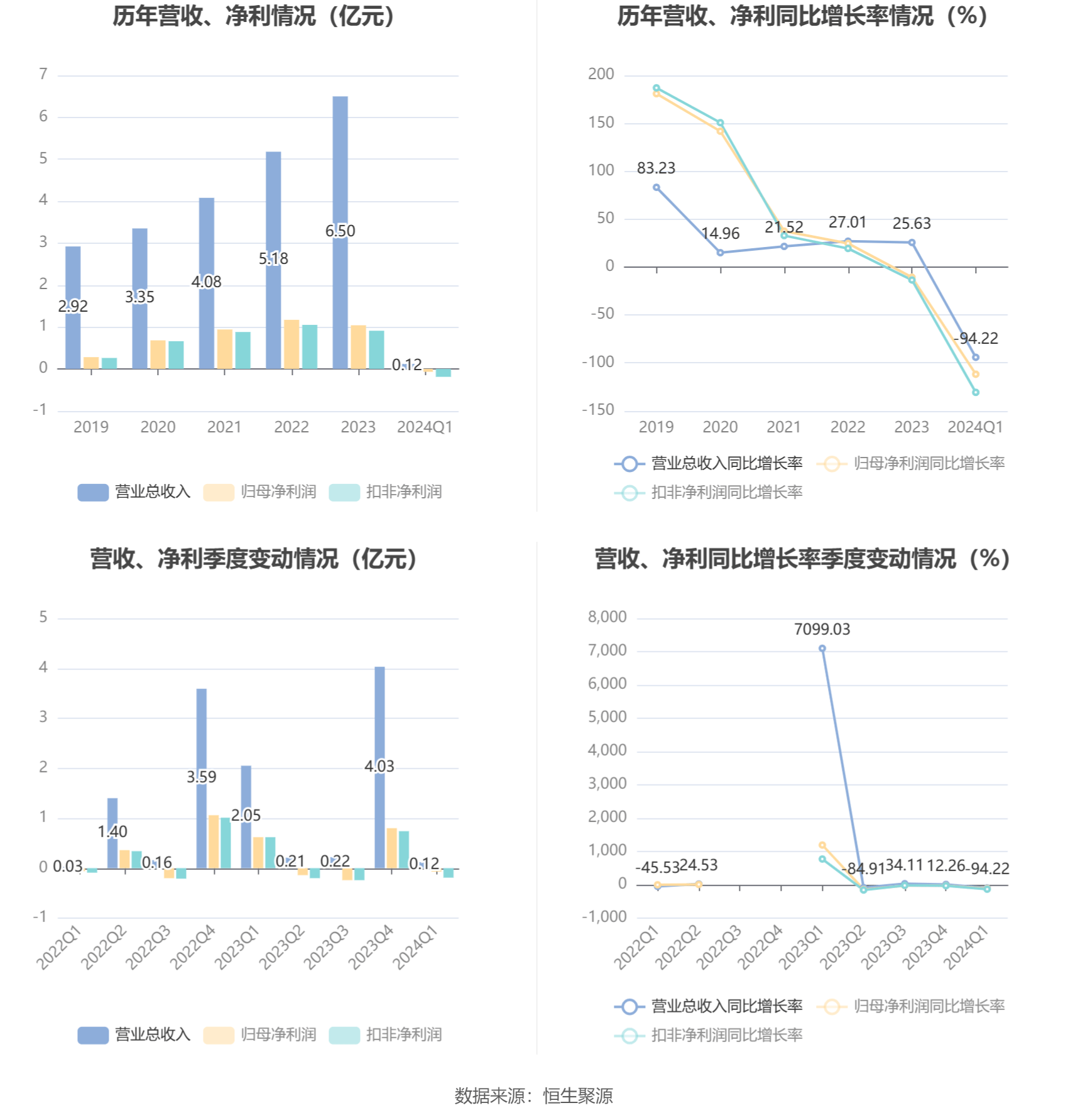 2024新澳资料免费资料大全,深入数据执行方案_钻石版58.730