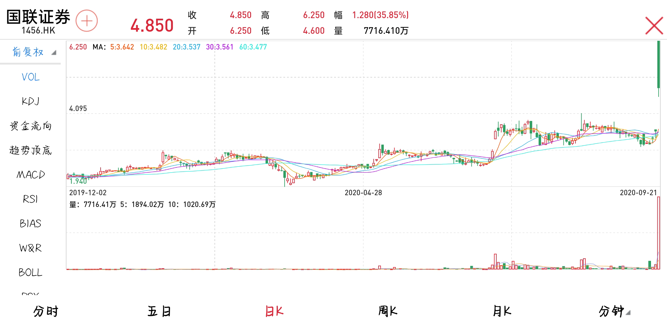 今晚上一特中马澳门,多元化策略执行_10DM75.166