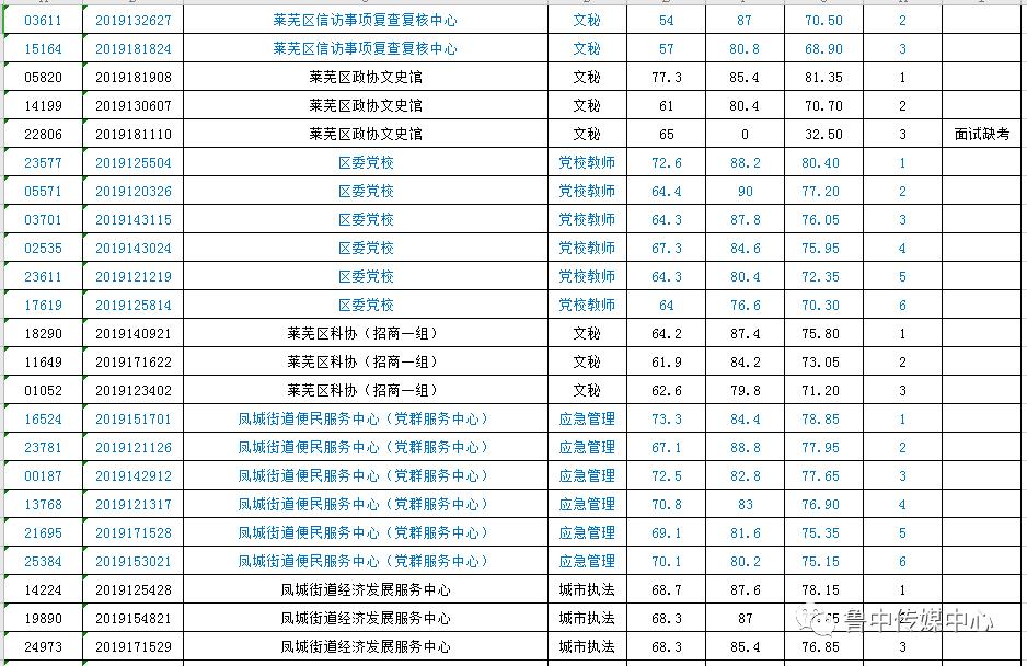 莱芜最新招聘信息今日概览