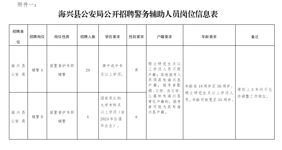 海兴县交通运输局招聘启事概览