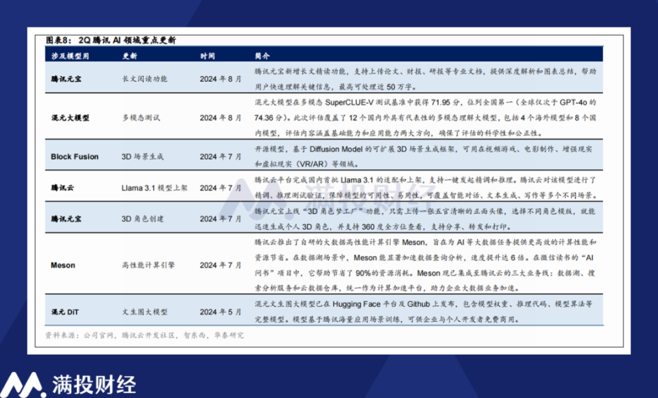 2024新奥门资料最精准免费大全,实践数据解释定义_8K75.520