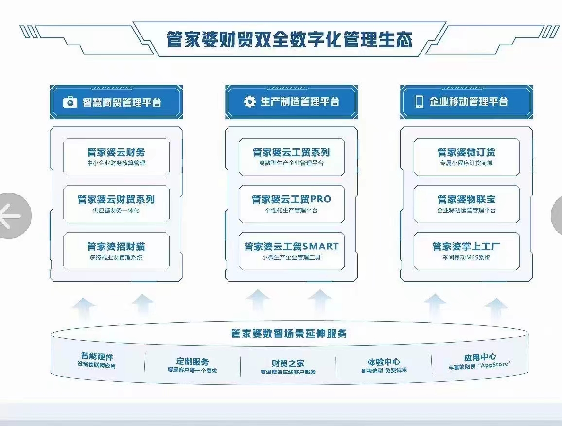 管家婆一肖一码,全面数据分析方案_LT15.283