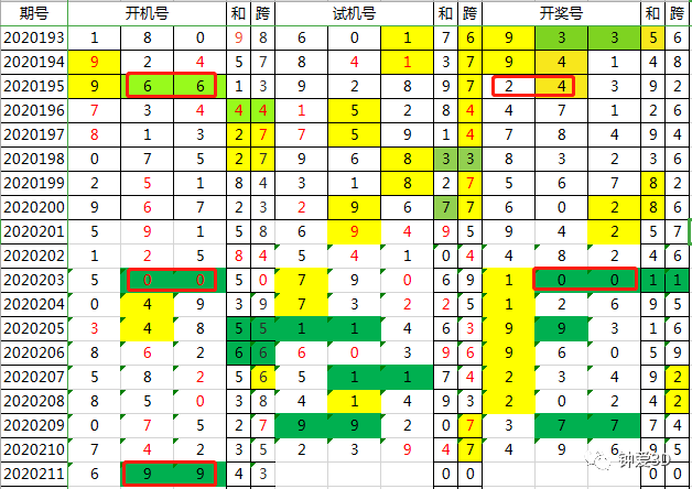 新澳门今晚开奖结果查询表,最新答案解析说明_精装版33.466