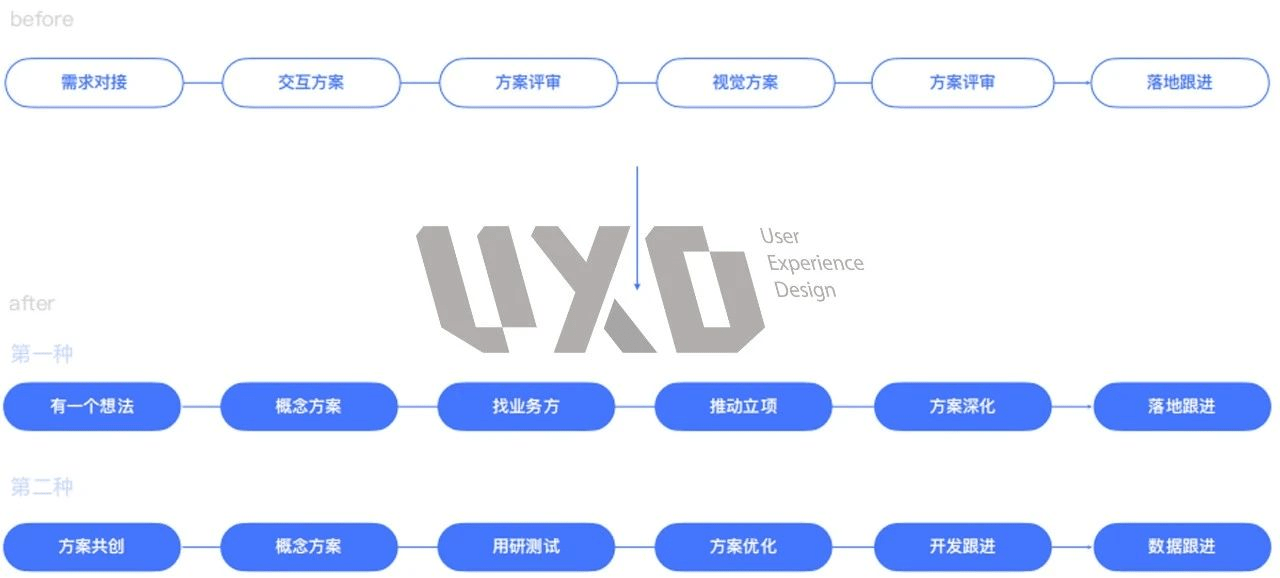 新奥精准资料免费提供510期,结构解答解释落实_Max42.58