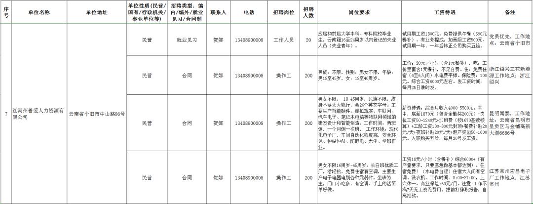 个旧市人社局发展规划，构建人才强国，促进社会和谐进步