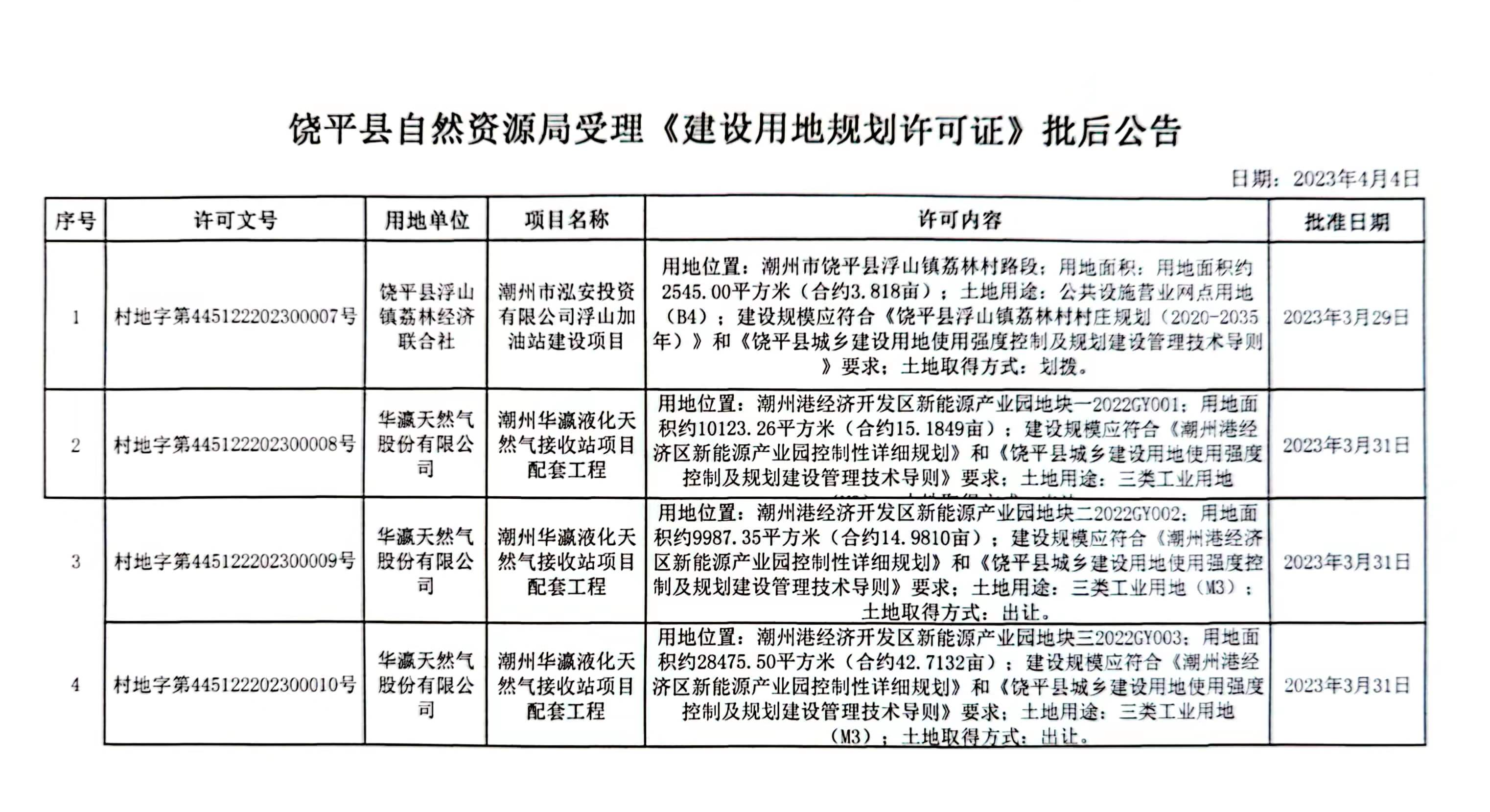 平和县自然资源和规划局最新项目概览与动态分析