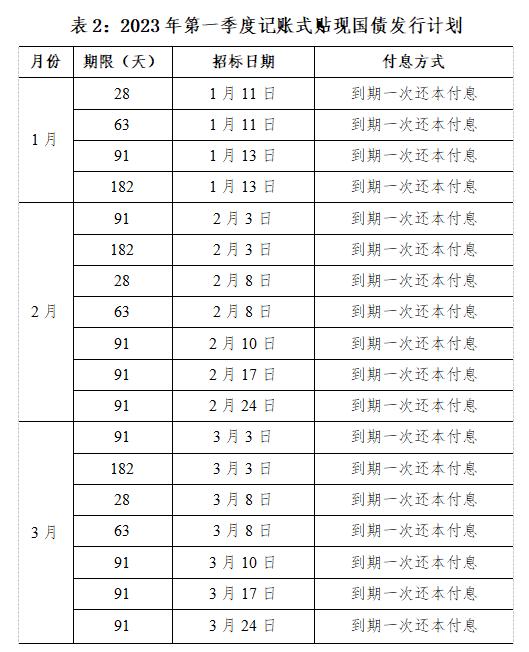 存款利息最新利率表概览（2023年最新版）