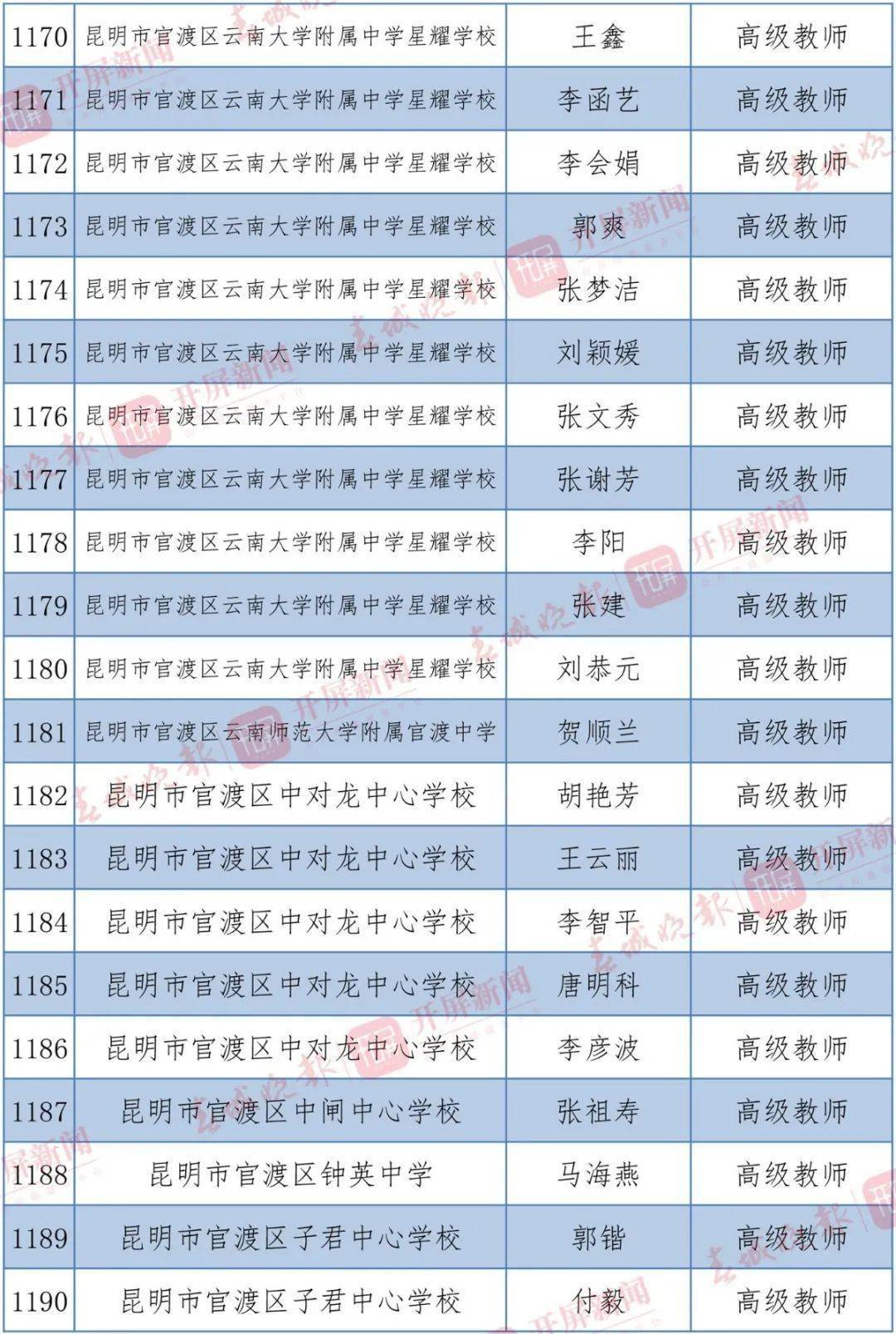 2024年12月 第1223页