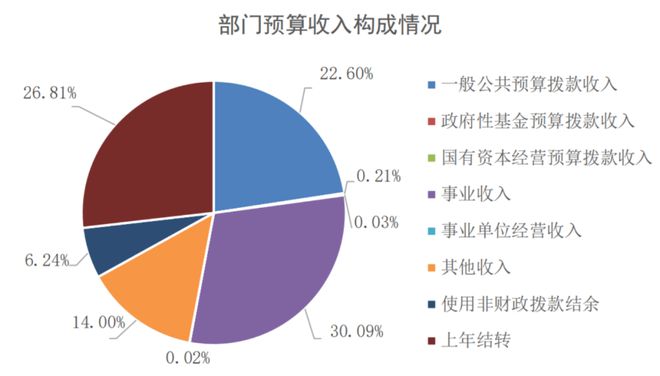 2024澳门今晚开什么生肖,实际数据说明_SE版63.326