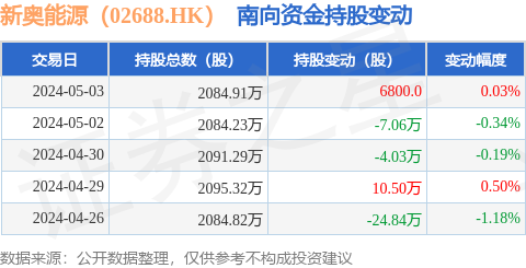 2024新奥精选免费资料,数据导向解析计划_豪华款48.245