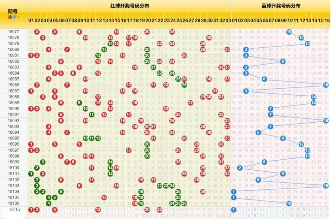 风中的思念 第3页