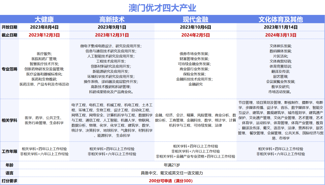 2024澳门天天开好彩大全蛊,项目管理推进方案_MT75.341